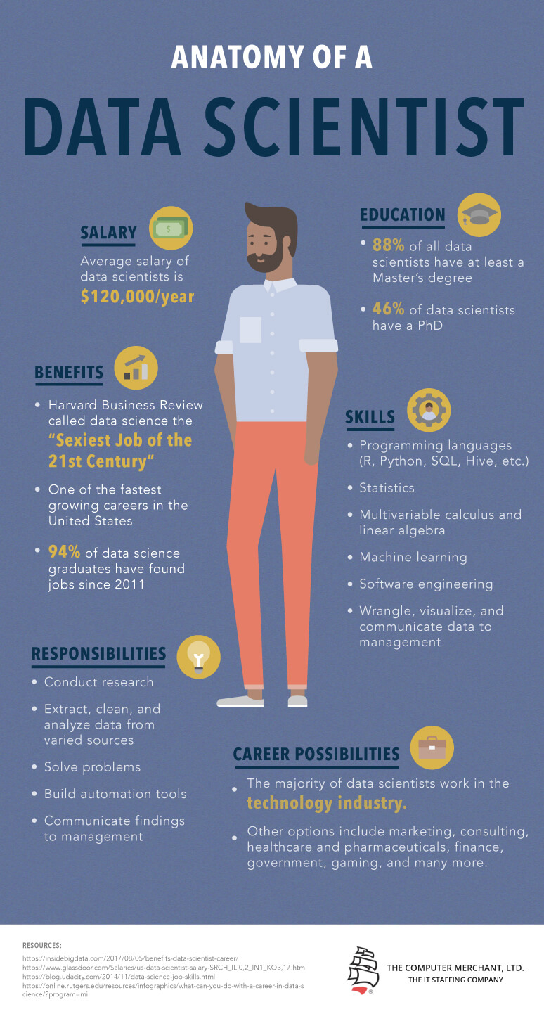 Data Scientist 1